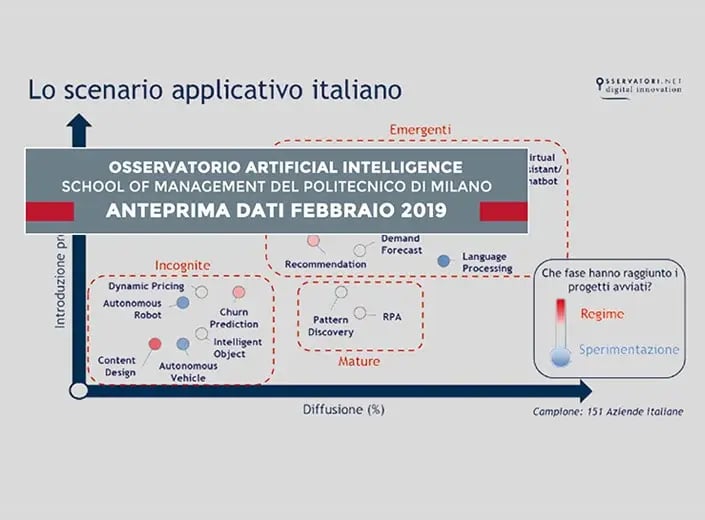 10_Intelligenza Artificiale è importante essere ai blocchi di partenza copia-1