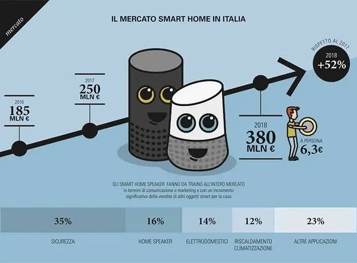 16_Prodotti per la smart home-1