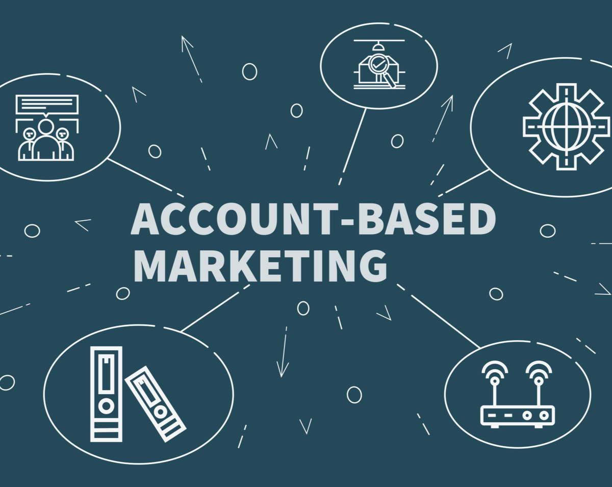 Account based marketing