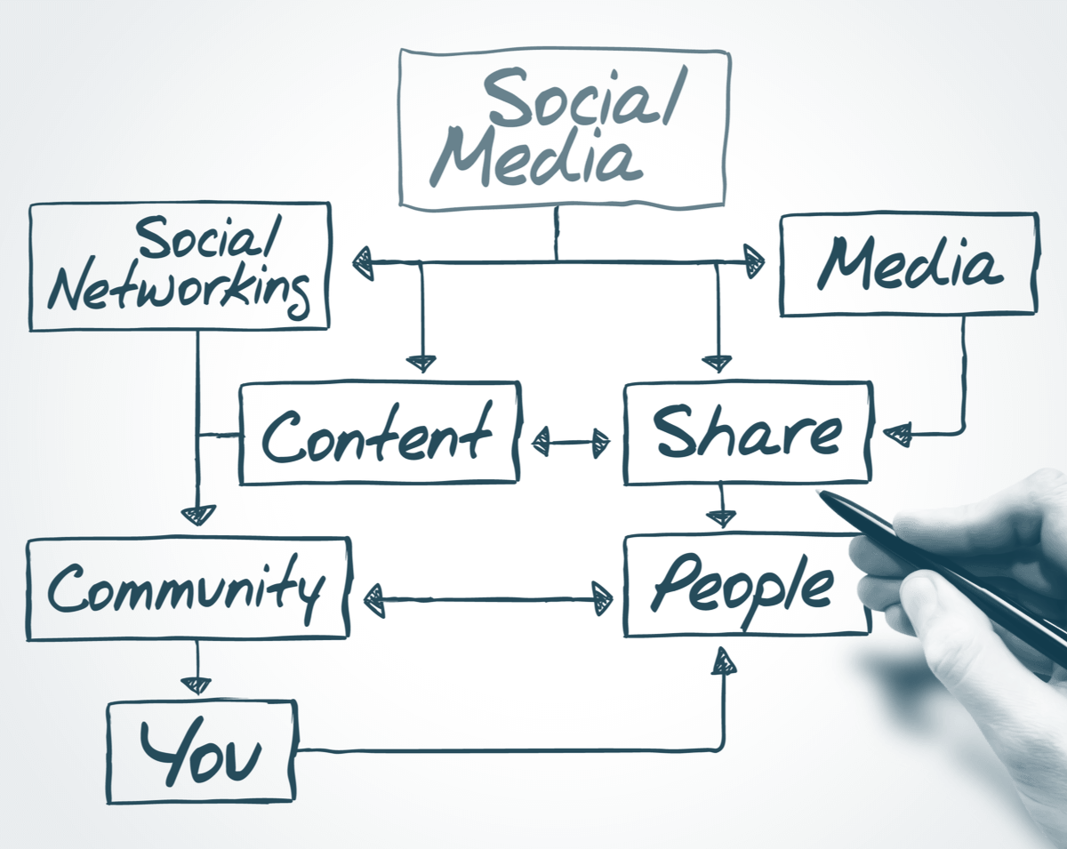 Content marketing social media-1