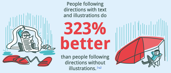 Content marketing social media