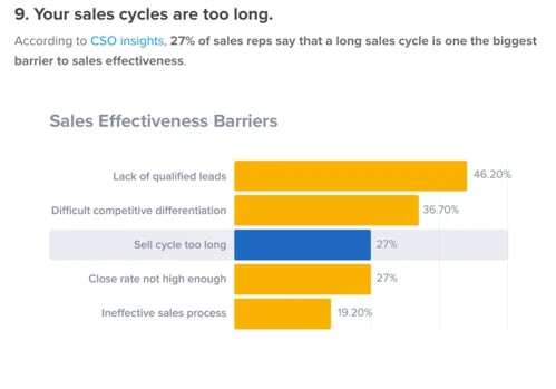 analisi delle prestazioni di vendita di CSO insights