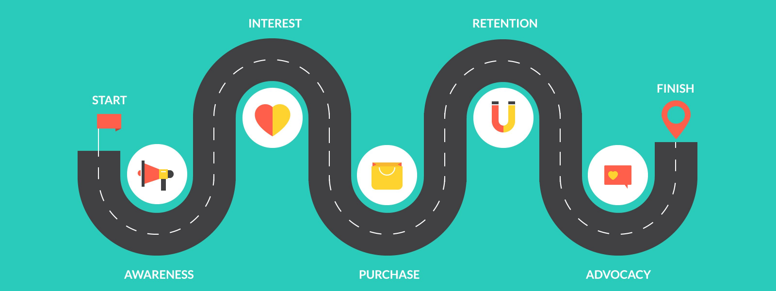 customer Journey 