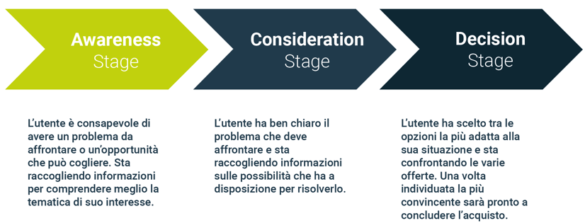 customer-journey