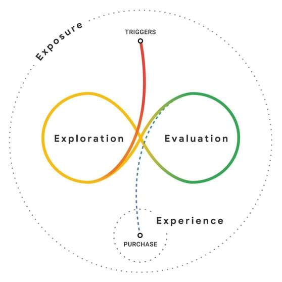 Messy Middle: il nuovo funnel che rivoluzionerà il marketing