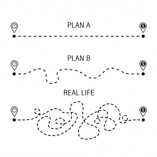 Messy Middle: il nuovo funnel che rivoluzionerà il marketing