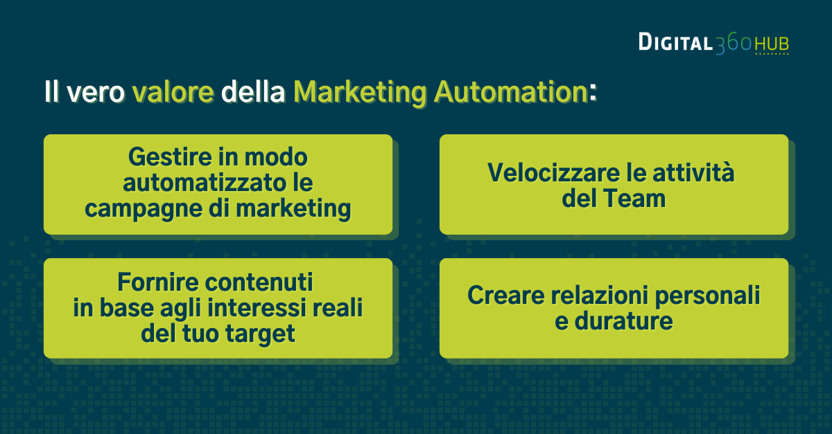 Il valore della Marketing Automation: caratteristiche e vantaggi